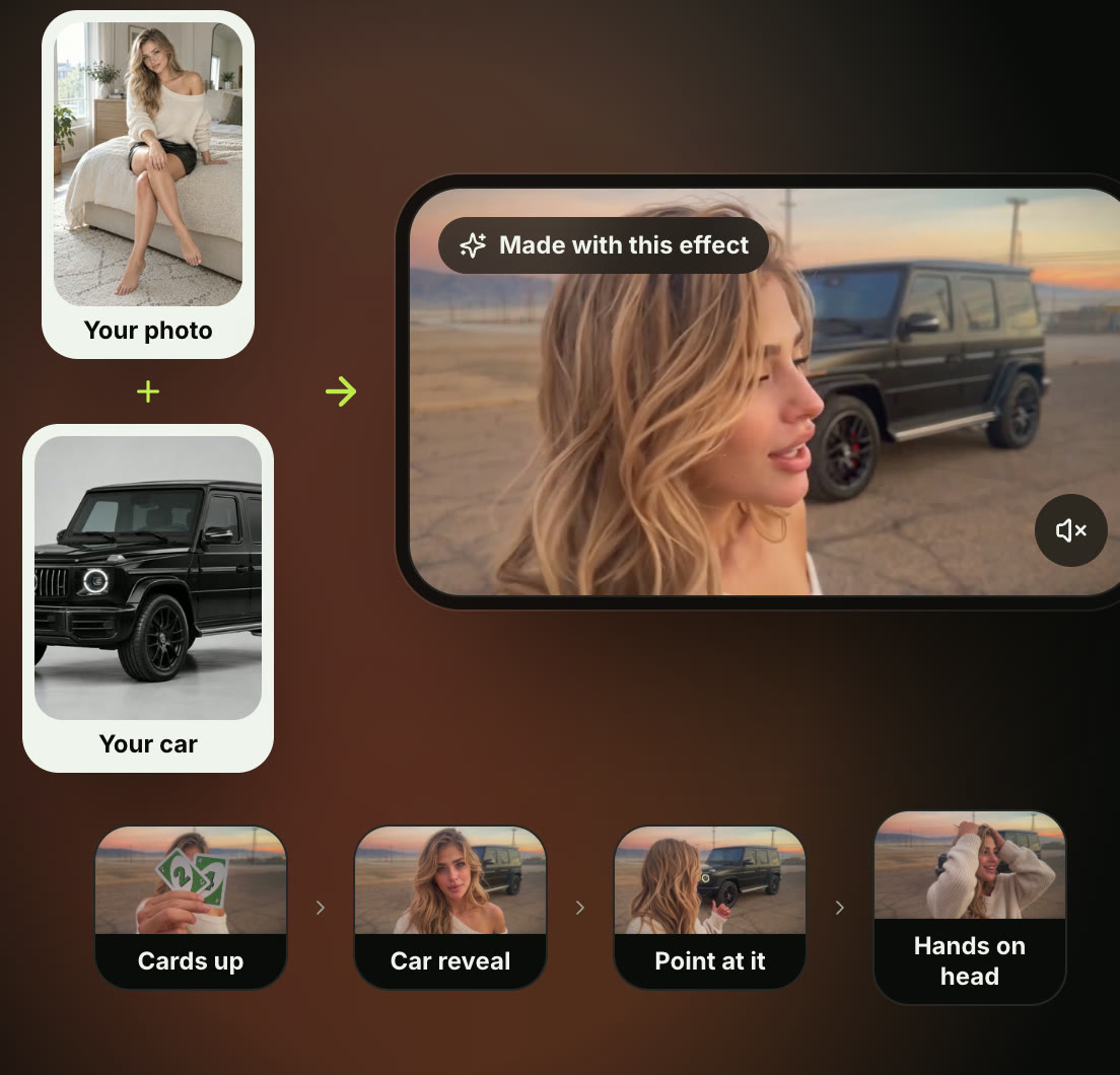 Unforgettable car trend page on Seadanse: a photo of a woman plus a photo of a black SUV, an arrow to her finished video with the SUV behind her, and four moments labelled Cards up, Car reveal, Point at it and Hands on head