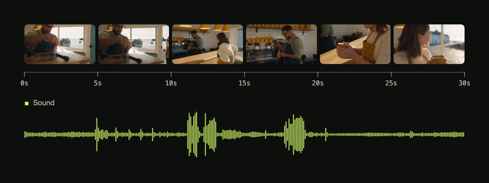 Generate Natural Sound and Dialogue in Every Video